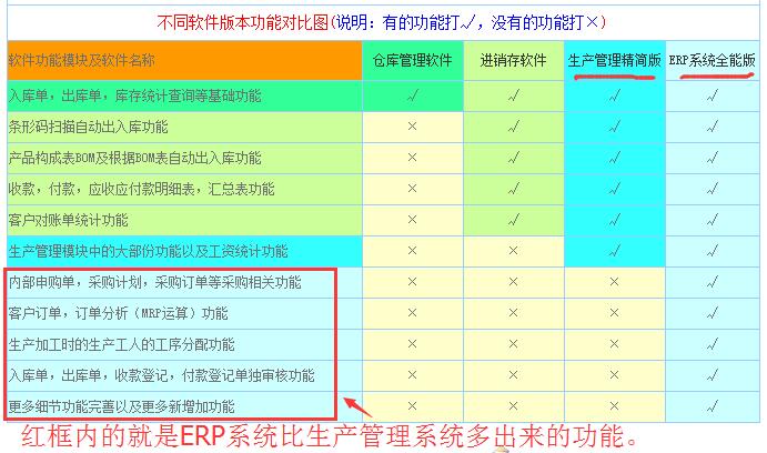 erp管理軟件和生產(chǎn)管理軟件的區(qū)別