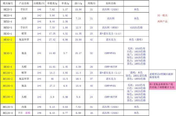 BOM表格是什么意思啊(bom物料清單配方表構(gòu)成表結(jié)構(gòu)表)