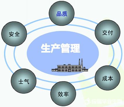 生產(chǎn)管理軟件系統(tǒng)免費(fèi)版有哪些品牌？哪種比較好下載安裝？